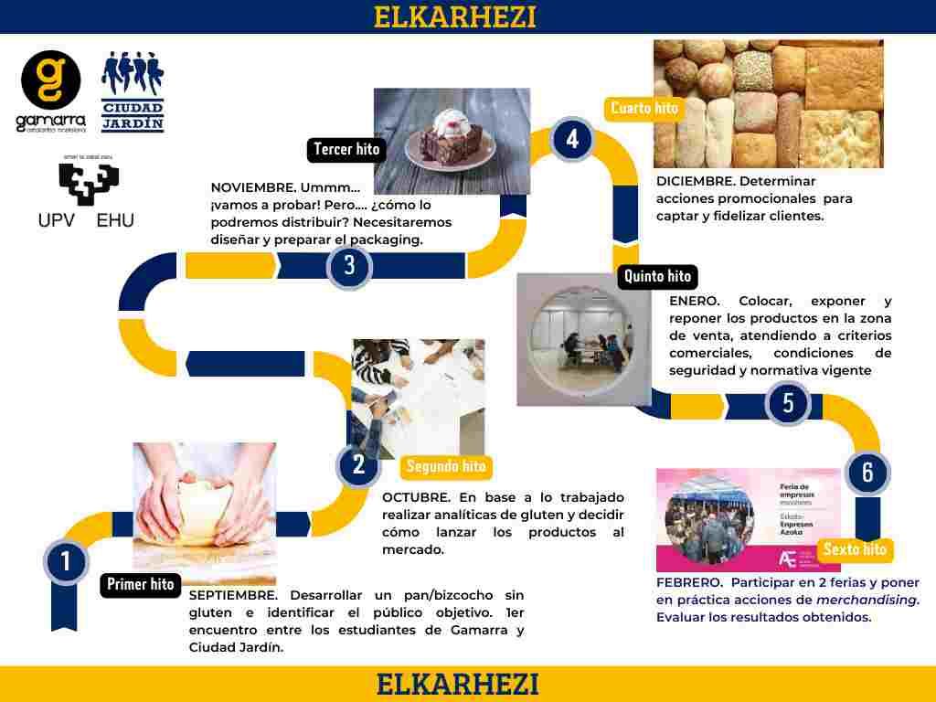 ElkarHezi - CIFP Ciudad Jardin LHII